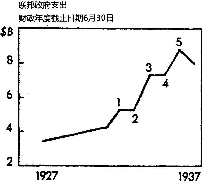 十一、其他领域中的波浪理论