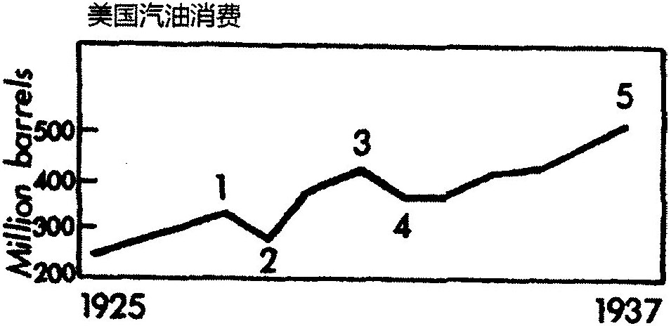 十一、其他领域中的波浪理论