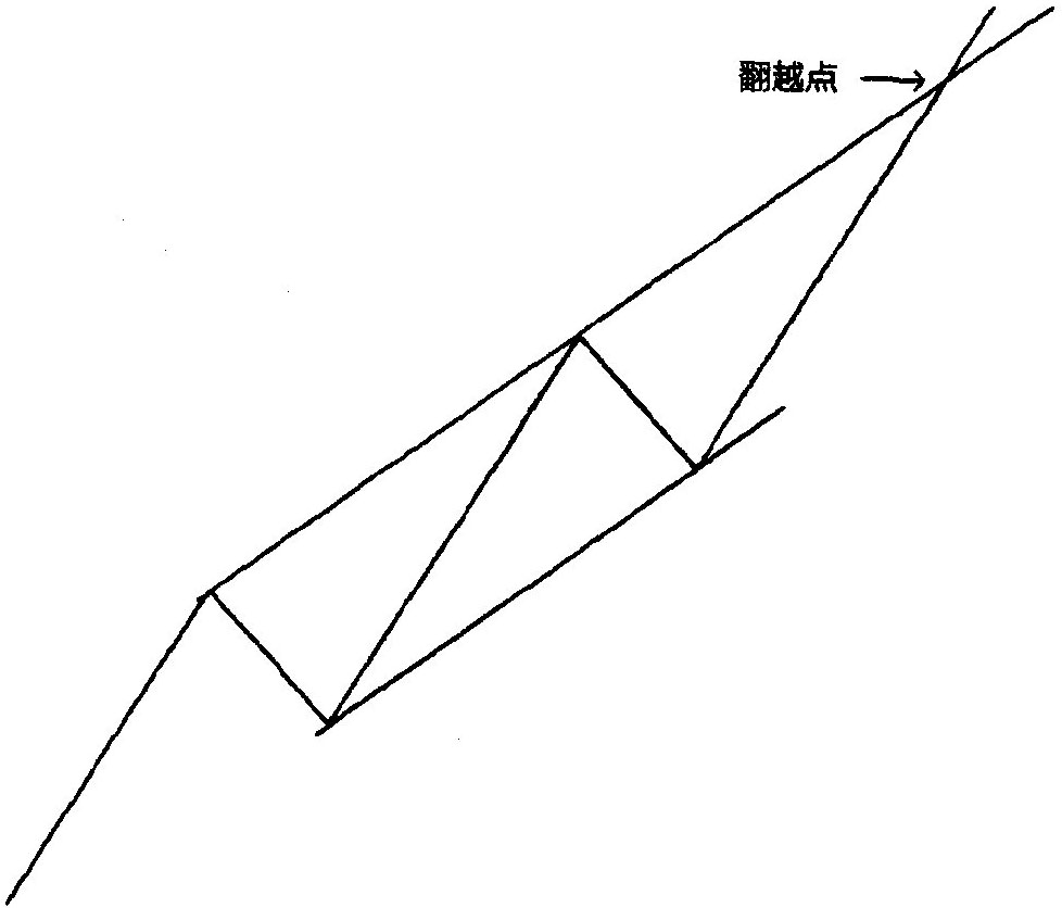 四、第5浪和调整浪特征