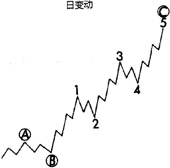 五、延伸浪