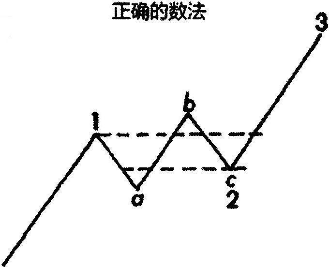 五、延伸浪