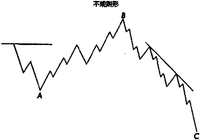 四、第5浪和调整浪特征