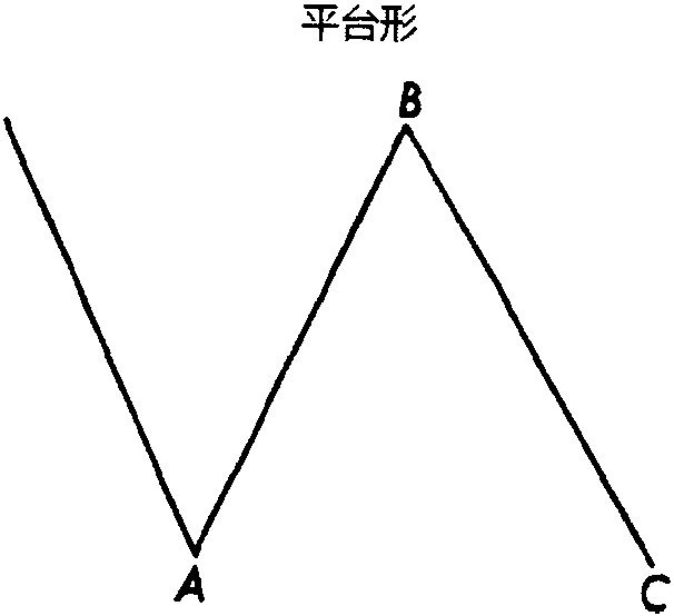 四、第5浪和调整浪特征