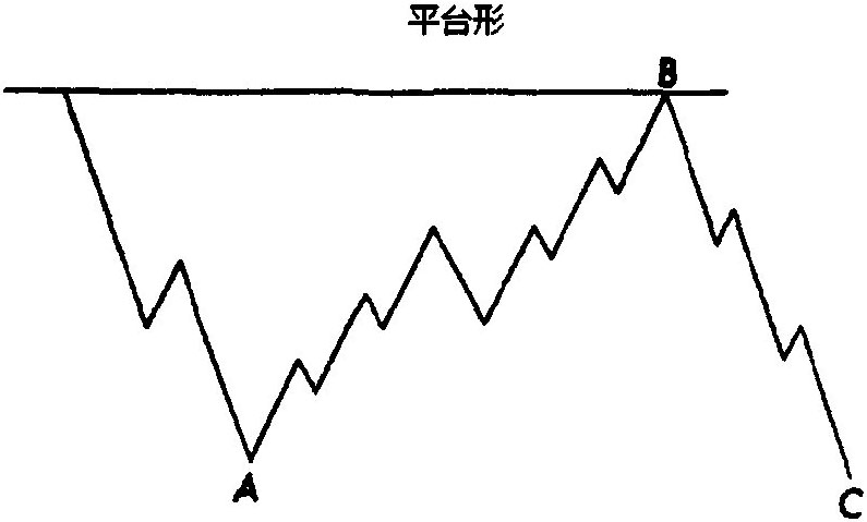 四、第5浪和调整浪特征