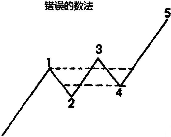 五、延伸浪