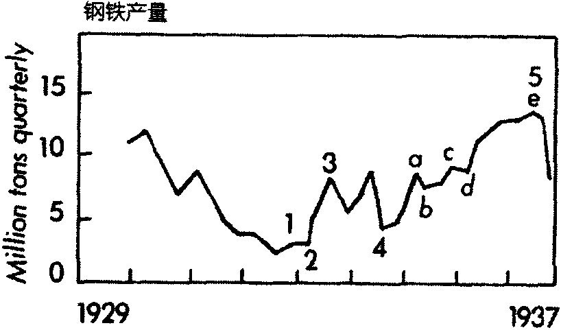 十一、其他领域中的波浪理论