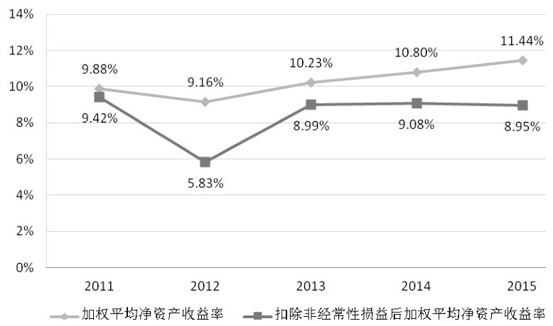 第30章 如何分析企业的财务能力？