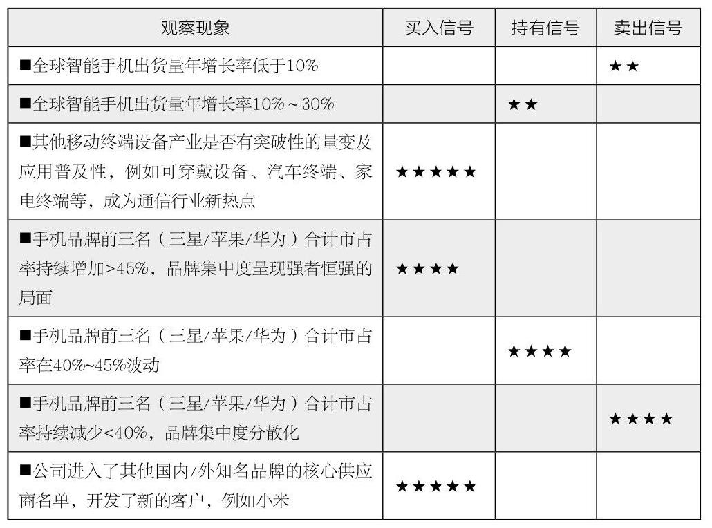 第8章 精准vs.正确