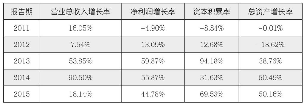 第30章 如何分析企业的财务能力？