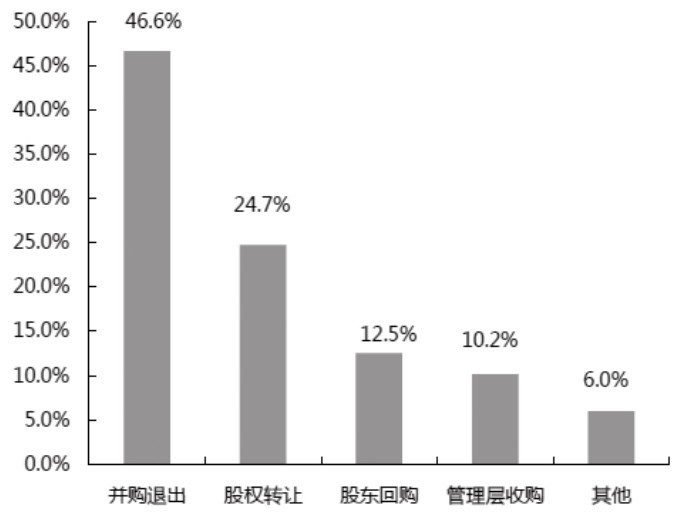 第31章 如何得出个股分析结论并给出投资建议？