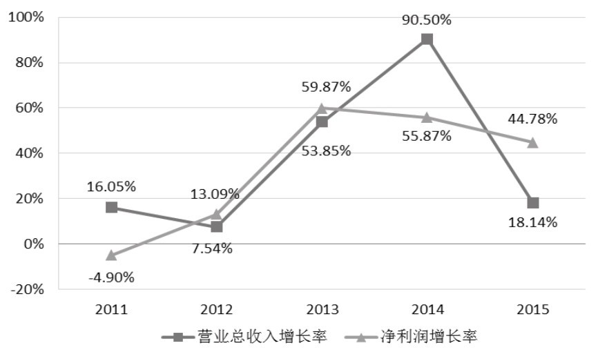 第30章 如何分析企业的财务能力？