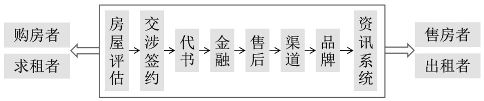 第18章 如何分析产业价值链？