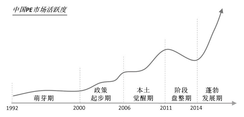 第17章 如何分析产业发展沿革？