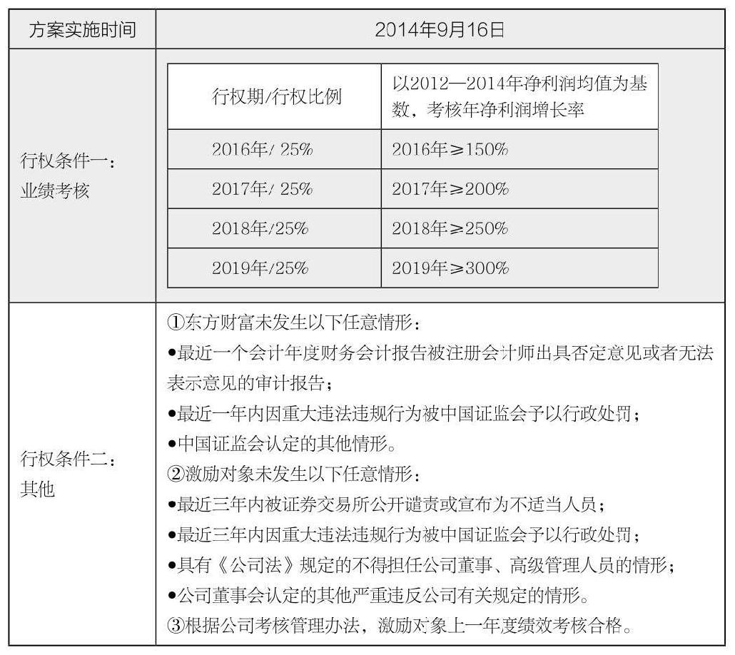 第26章 如何分析企业人力资源？