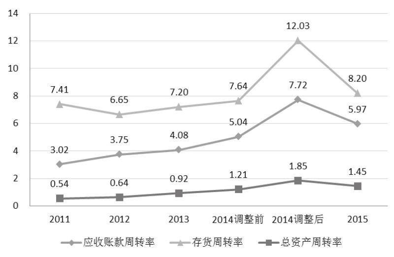 第30章 如何分析企业的财务能力？