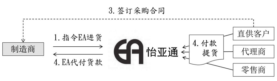 第20章 如何分析企业在产业价值链上的角色及商业模式？