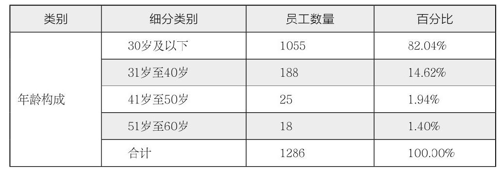 第26章 如何分析企业人力资源？