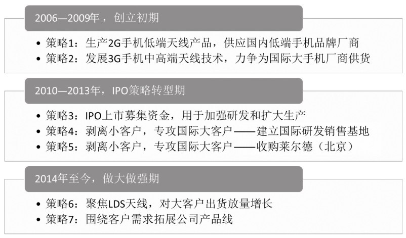 第27章 如何运用策略矩阵归纳和梳理企业策略？