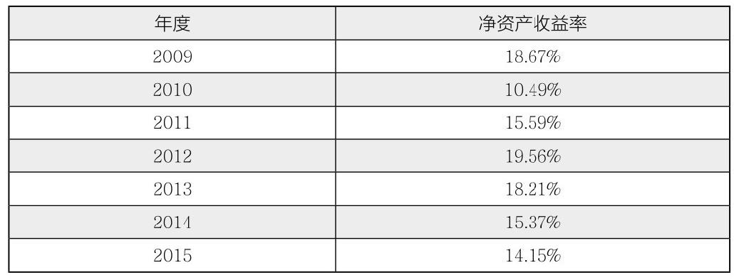 第29章 如何分析企业的主要会计数据？