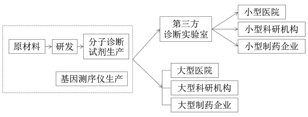 第18章 如何分析产业价值链？