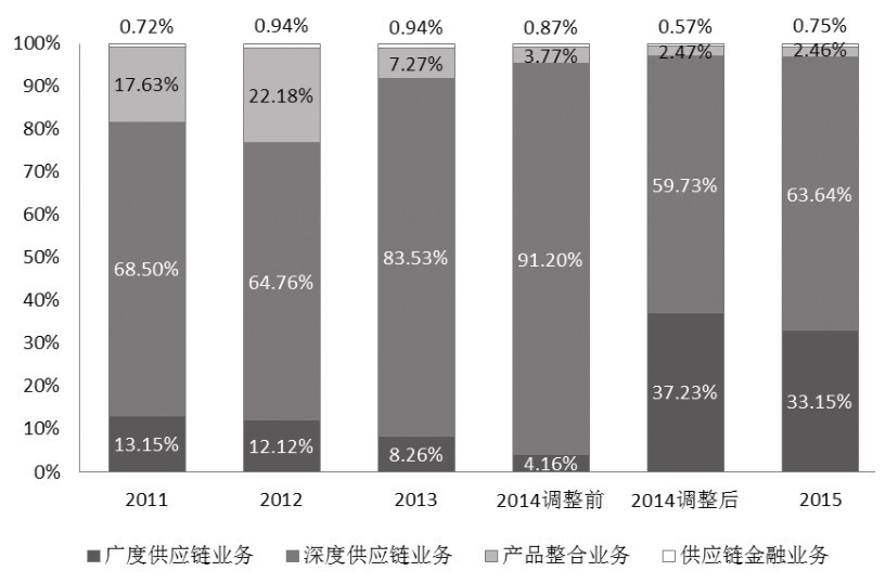 第30章 如何分析企业的财务能力？