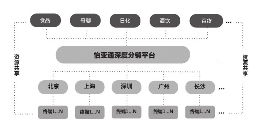 第20章 如何分析企业在产业价值链上的角色及商业模式？