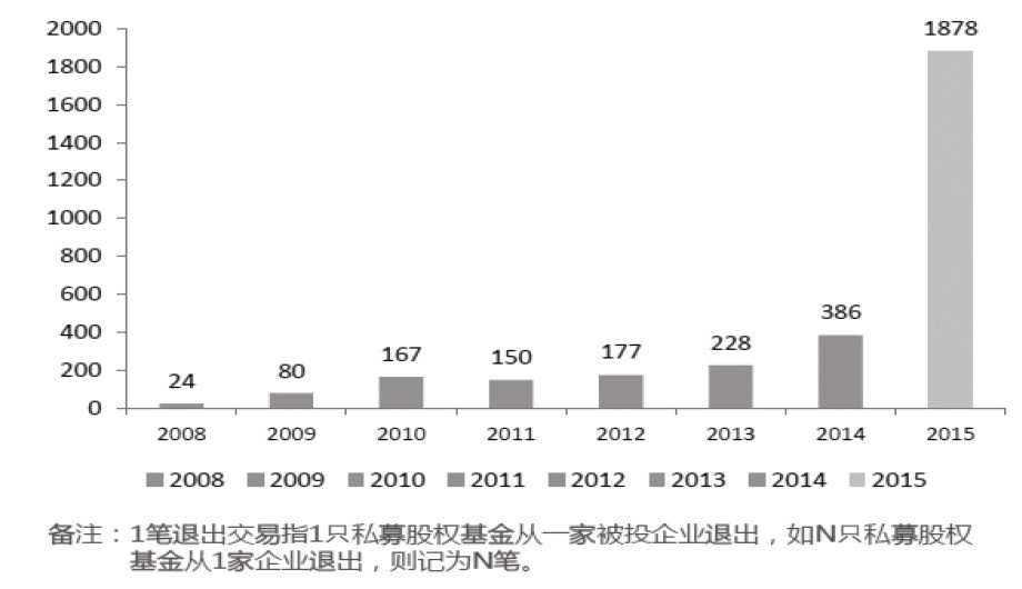 第17章 如何分析产业发展沿革？