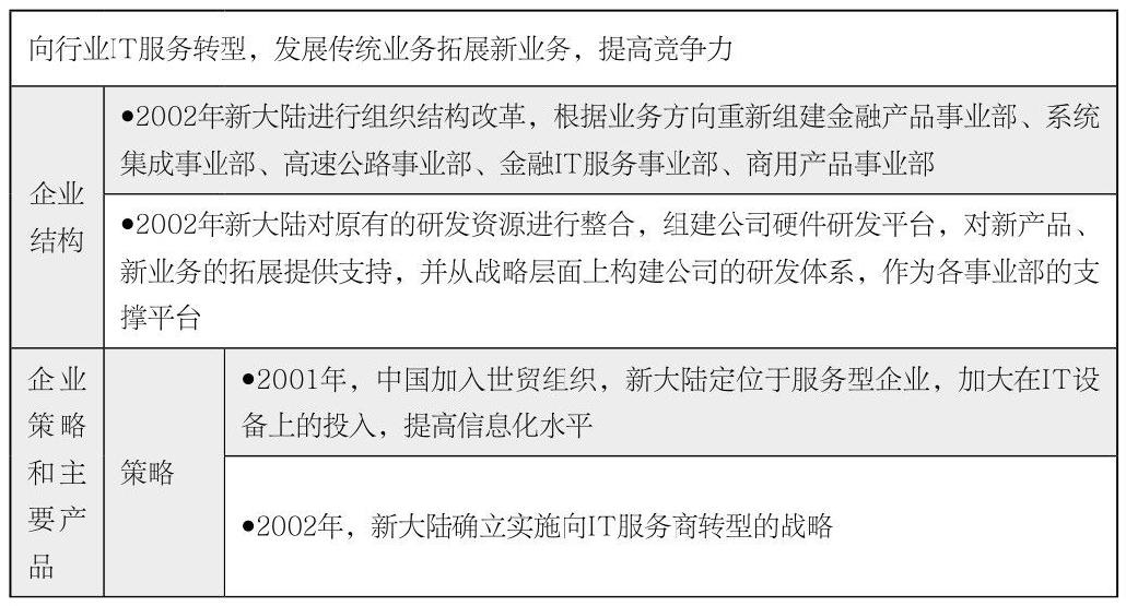 第19章 如何分析企业发展沿革？