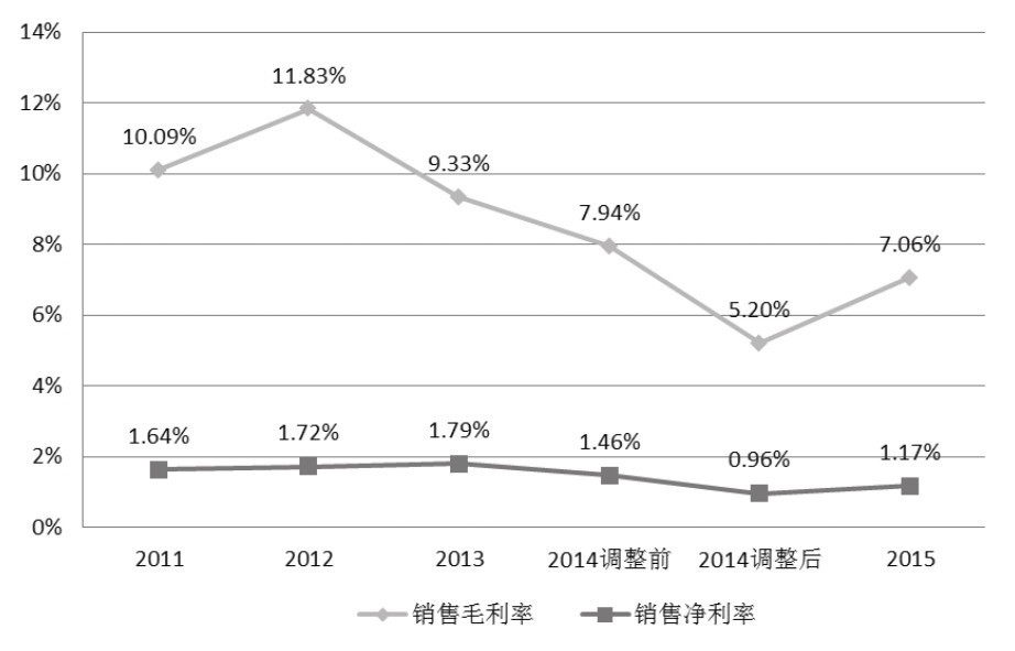 第30章 如何分析企业的财务能力？