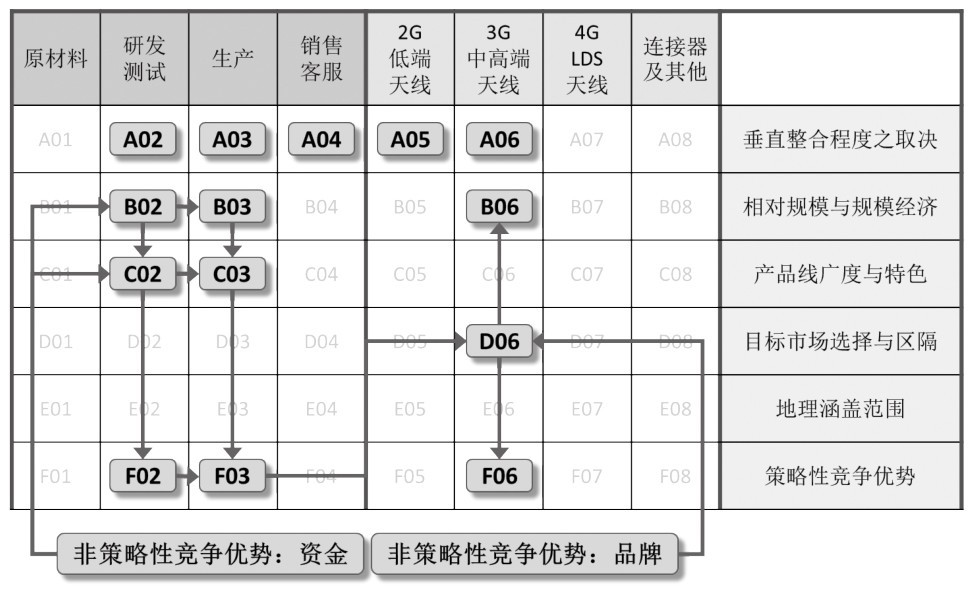 第27章 如何运用策略矩阵归纳和梳理企业策略？