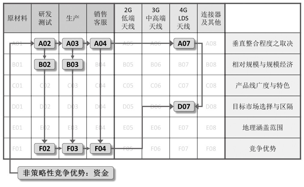 第27章 如何运用策略矩阵归纳和梳理企业策略？