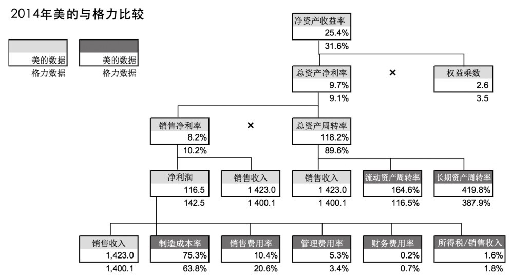 第30章 如何分析企业的财务能力？