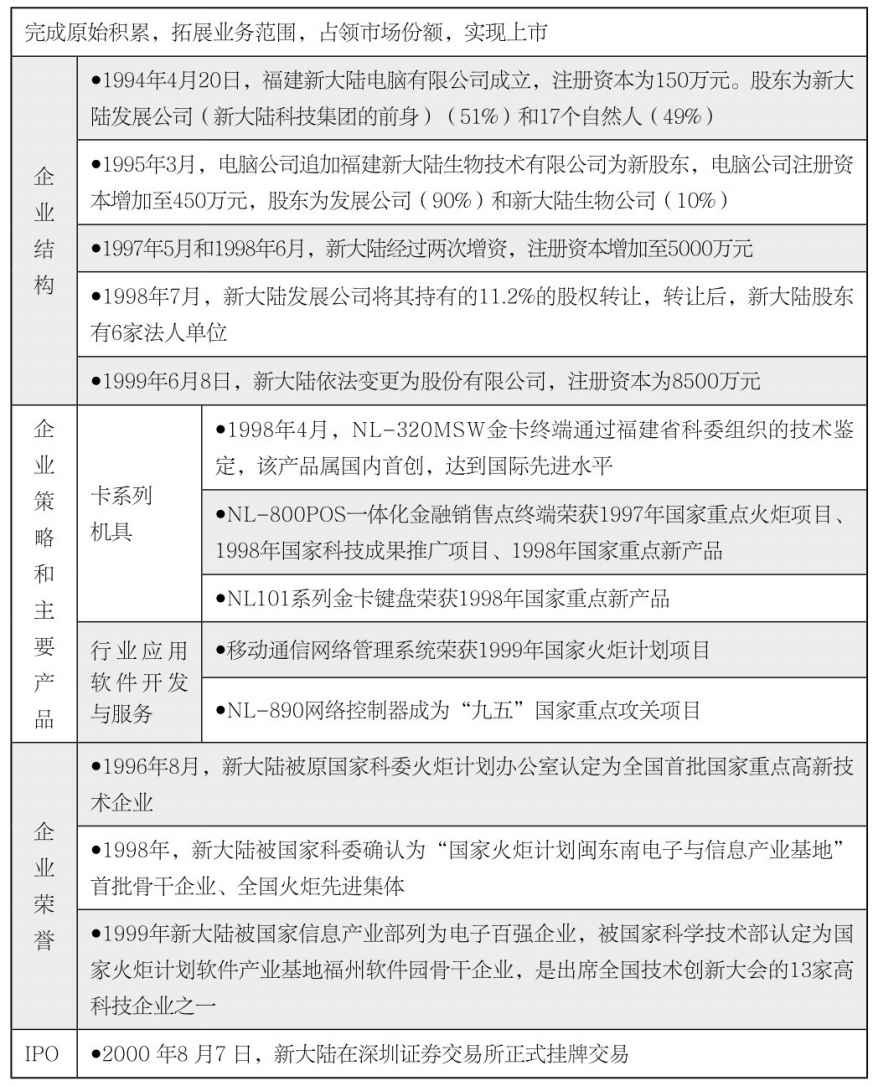 第19章 如何分析企业发展沿革？