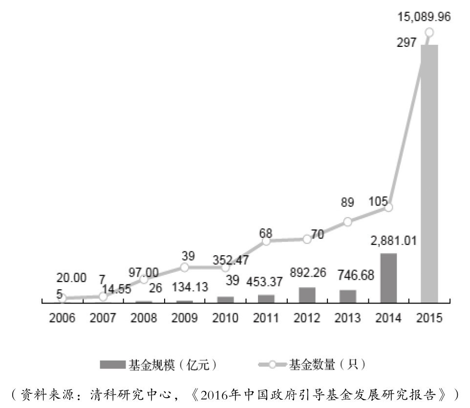 第31章 如何得出个股分析结论并给出投资建议？