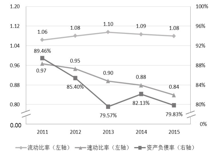 第30章 如何分析企业的财务能力？