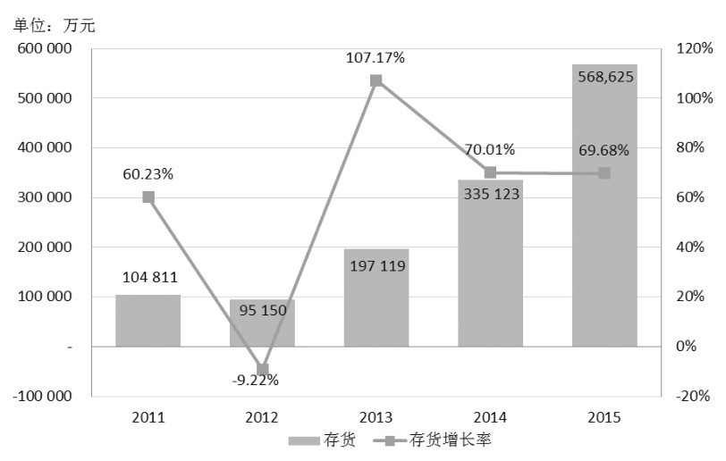 第30章 如何分析企业的财务能力？