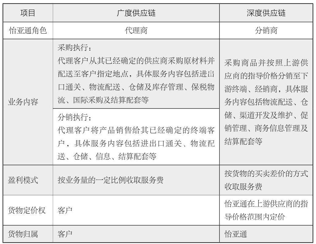 第20章 如何分析企业在产业价值链上的角色及商业模式？