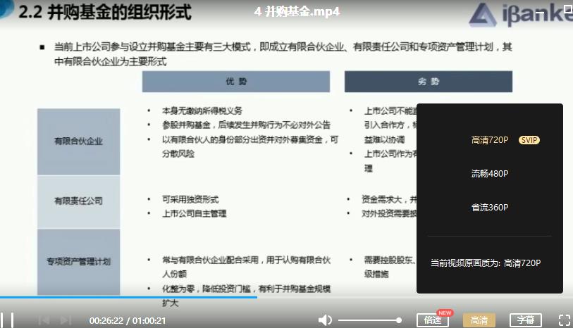 《ibanker丨投行系列课PLUS》视频课程合集百度云网盘资源分享下载[MP4/3.48GB]