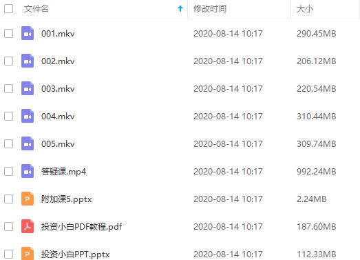 《投资小白特训营》视频课程合集百度云网盘下载(完整版/带课件)[MP4/PDF/1.79GB]