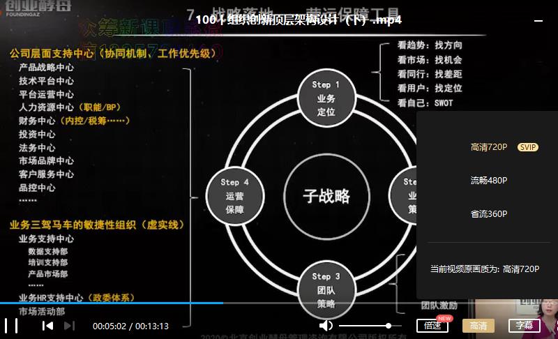 张丽俊《组织创新99讲（新春版）》视频课程合集百度云网盘下载(完整版)[MP4/6.94GB]