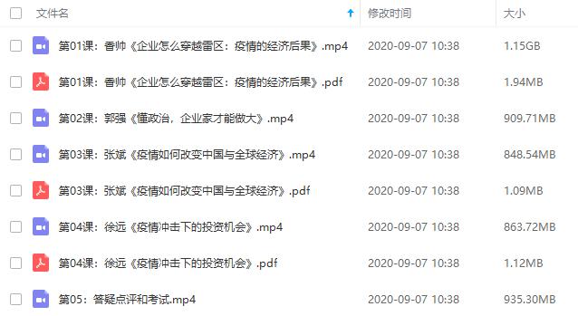 《2020下半场：经济走势和财富思维》训练营视频课程合集百度云网盘资源分享下载[MP4/PDF/4.63GB]