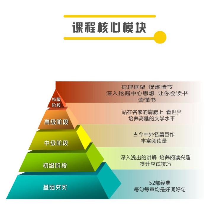 樊登监制|每周带小学生听本书