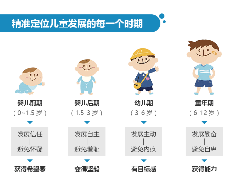 托德老师讲儿童心理学