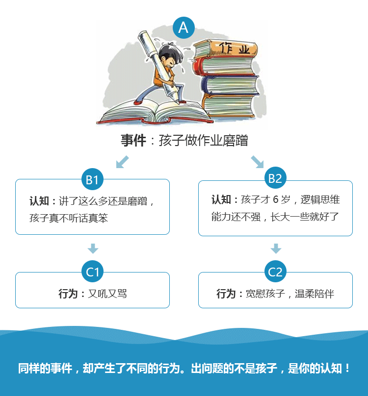 托德老师讲儿童心理学