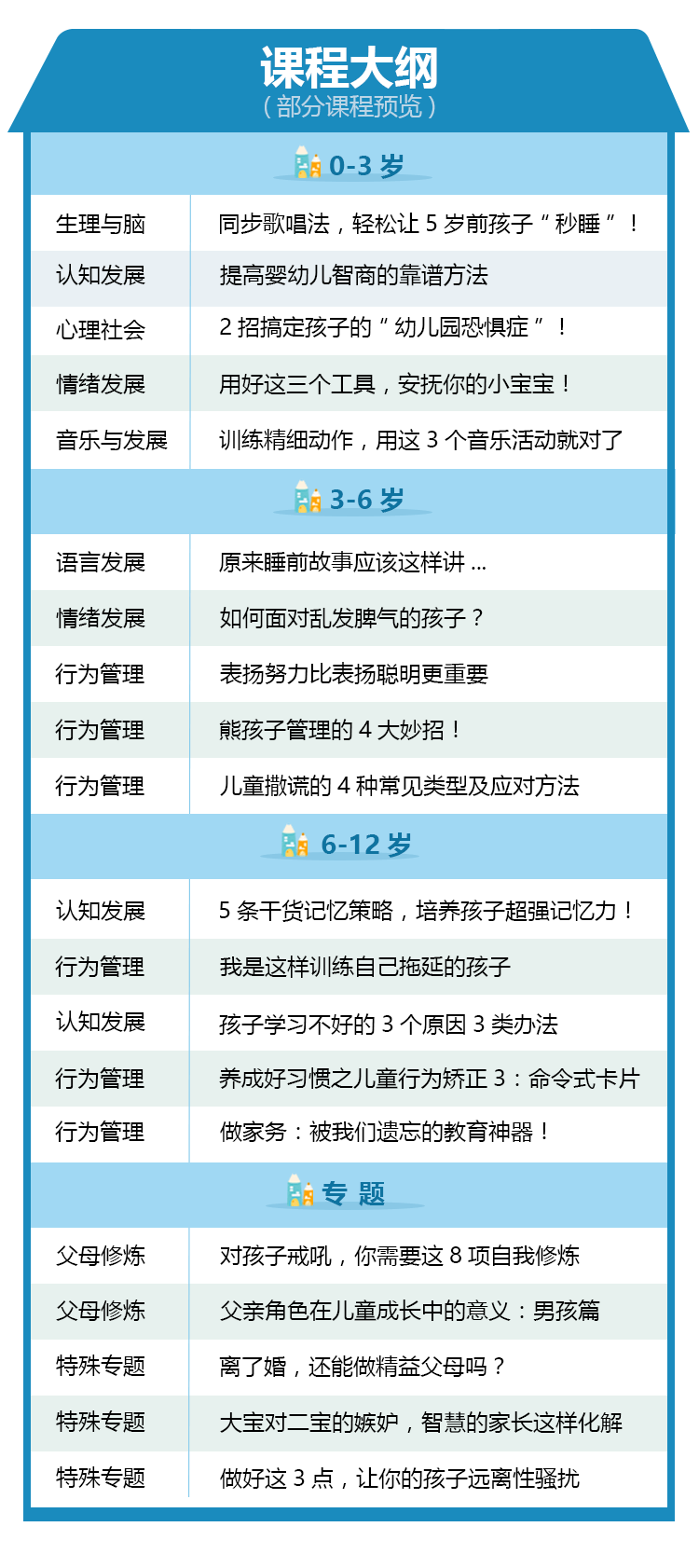 托德老师讲儿童心理学