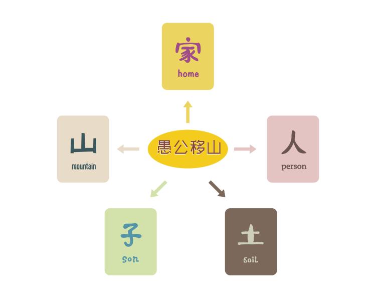 小象汉字：学前轻松识字课