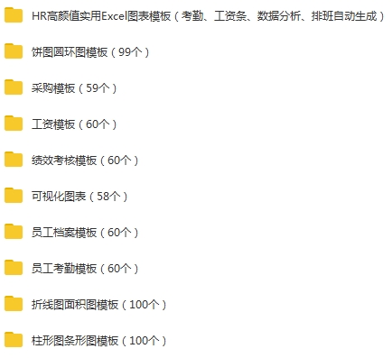 680个带公式的Excel模板(工资绩效社保考勤可视图表)合集[XLS/145.87MB]百度云网盘下载