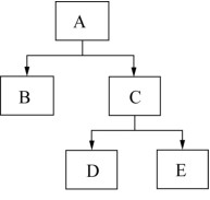 图1-3 层次模型