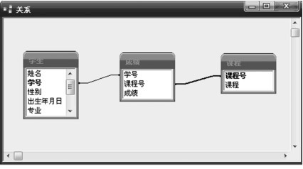 图1-13 表间关系