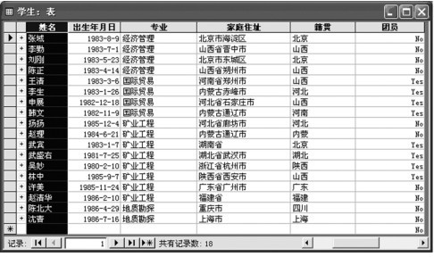 图2-101 冻结列后的数据表